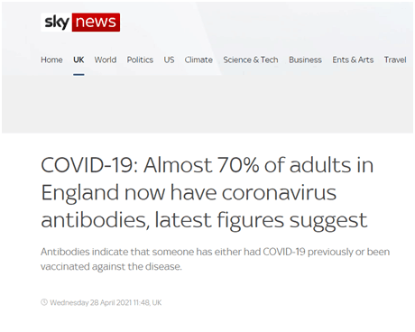 英国“天空”新闻网：最新数据显示，目前英格兰近70%成年人有新冠病毒抗体