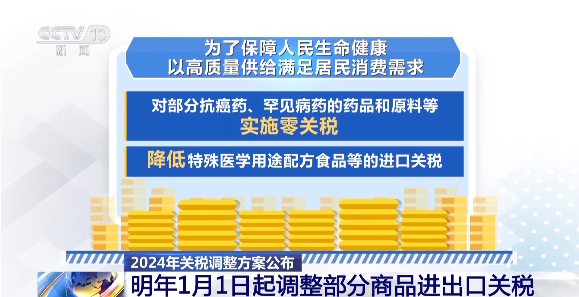 明年起我国调整部分商品进出口关税 不同关税税率有何含义?一文读懂