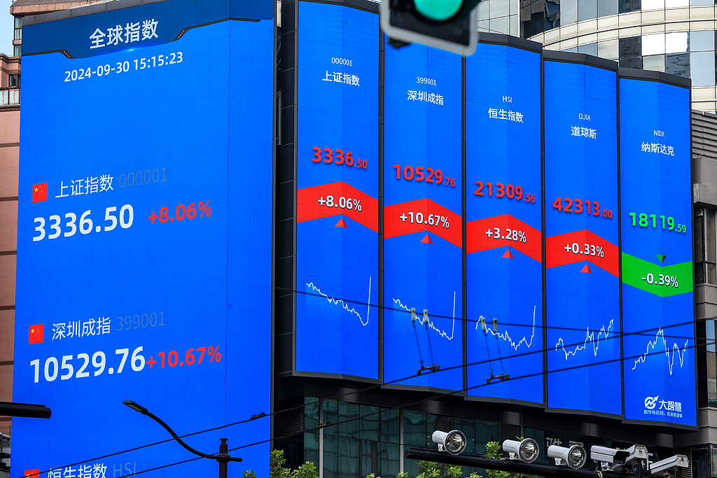 中国股市在国庆长假前以大涨收盘。（视觉中国）