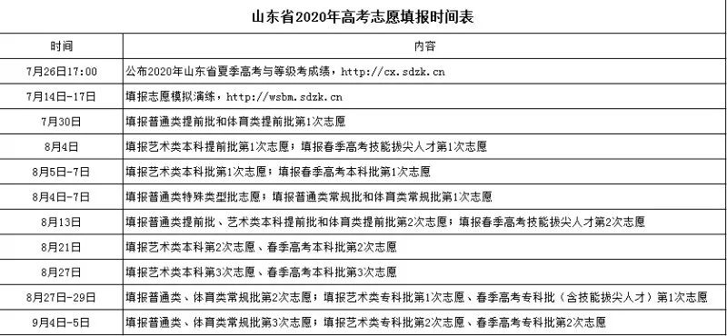 山东高考成绩公布的时间_山东省高考成绩什么时间公布2024_山东省高考成绩公布日期