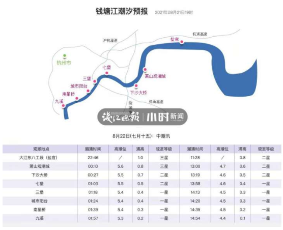 鬼王潮 要来了 今天的钱江潮壮观吗 好多人看完后这么说
