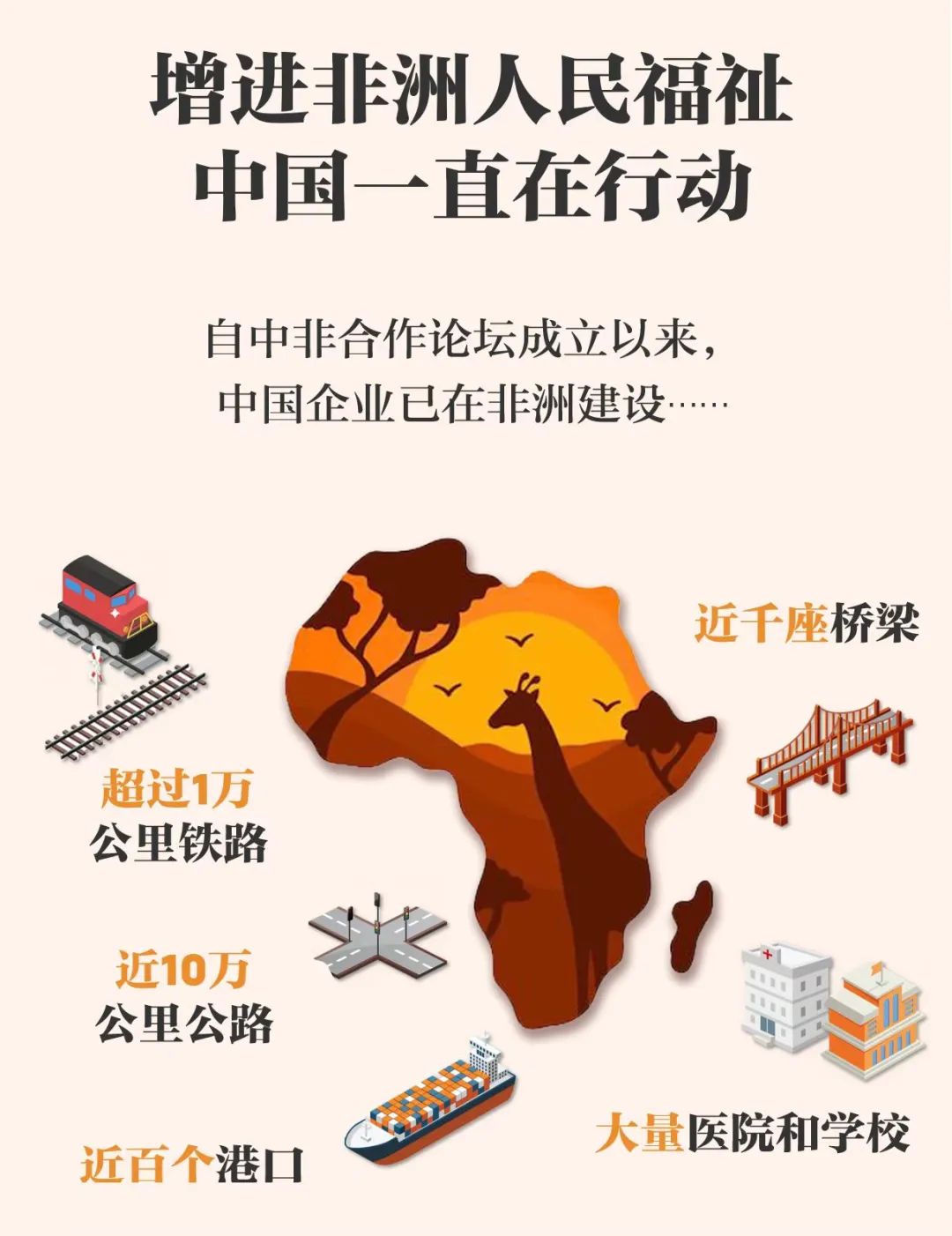 中非合作论坛2000年10月成立以来,中国企业已经在非洲建设了超过1万