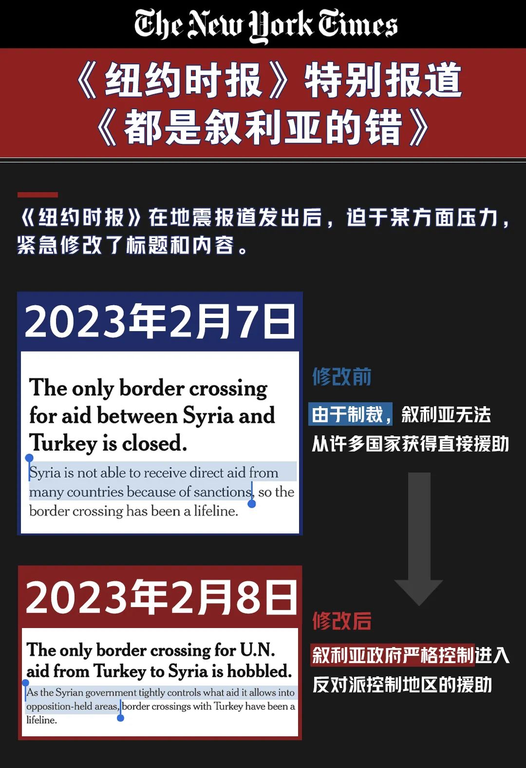 2023年2月，《纽约时报》在报道叙利亚地震时，修改了标题和内容，将叙利亚无法得到援助的原因归咎于叙政府。（图源 | 玉渊谭天）