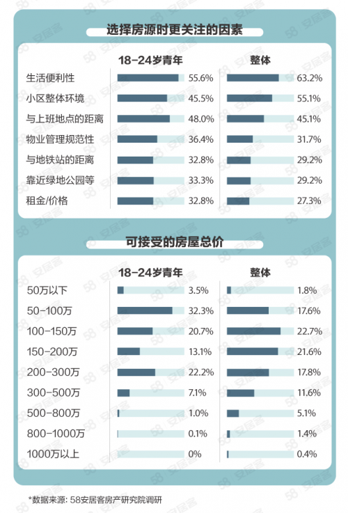 中青年女性年龄范围图片