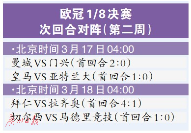 本週,2020~2021賽季歐冠8強的最後4席將誕生,首回合取勝的4支球隊被看