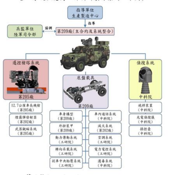 台军方尚在规划中的自产新型轮式装甲侦察车的规划、外型。图自台湾ETtoday新闻云