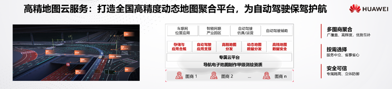 华为高精地图云服务打造全国高精度动态地图聚合平台