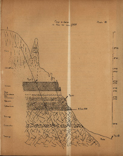 甘肃庆阳幸家沟地层剖面（桑志华手绘）