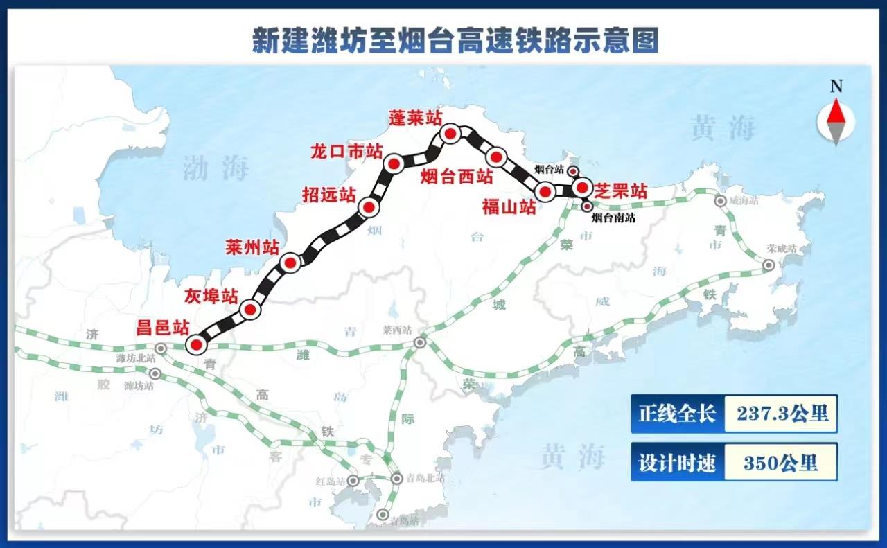 山东潍坊至烟台高速铁路联调联试启动