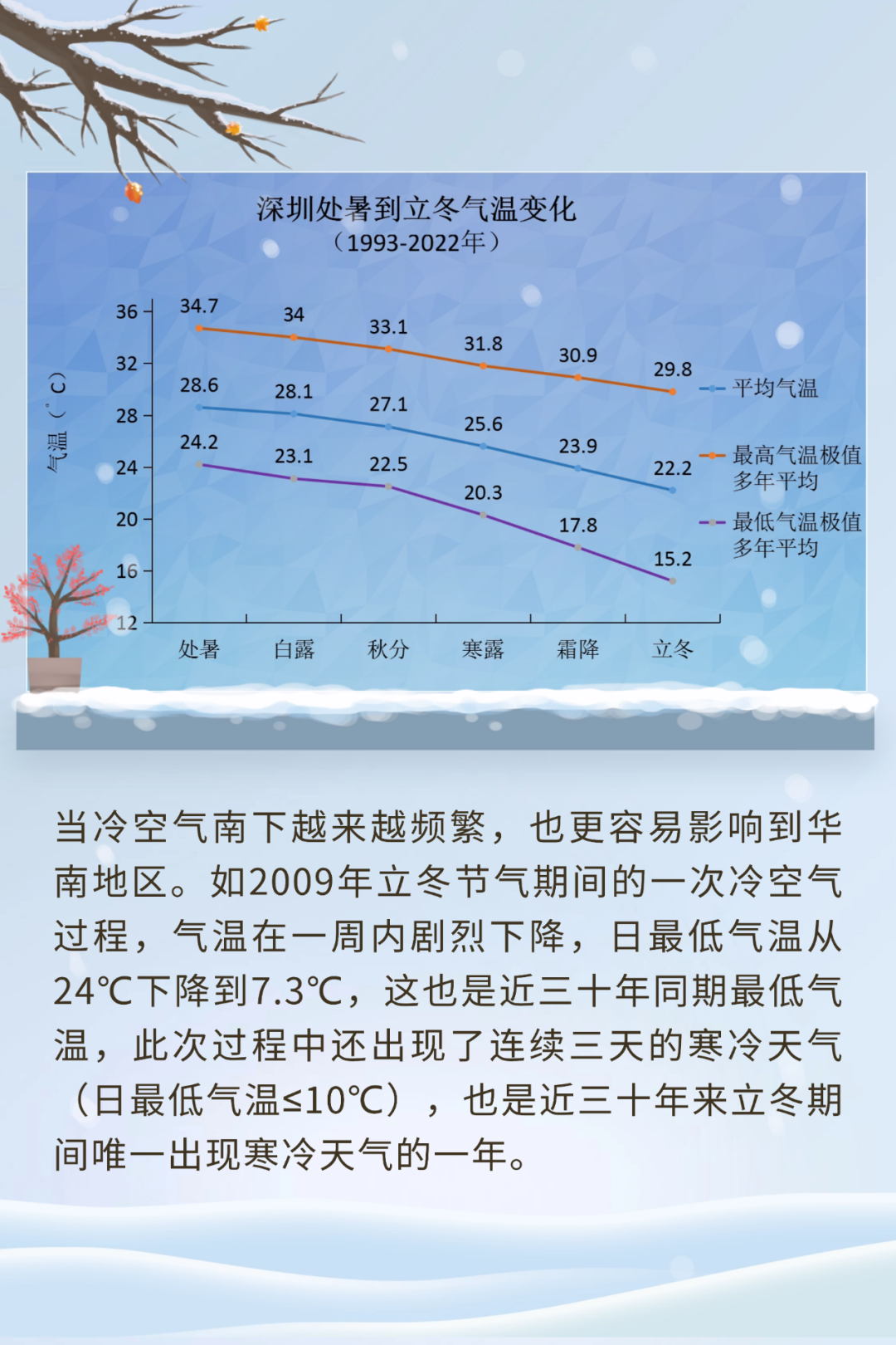 深圳天气 月份图片