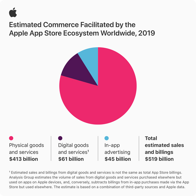 苹果商店排行_Coinbase超过TikTok,位居苹果美国应用商店免费应用排行榜榜首
