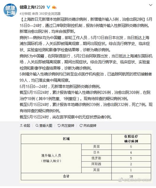 上海新增5例境外输入确诊病例,4例为邮轮工作人员