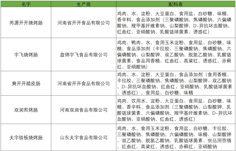 图为记者所购买的淀粉肠产品配料表