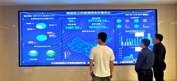 交易中心显示屏