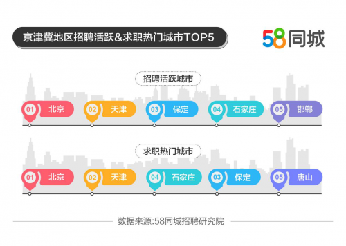 五八58同城求职招聘(五八58同城求职招聘可靠吗)
