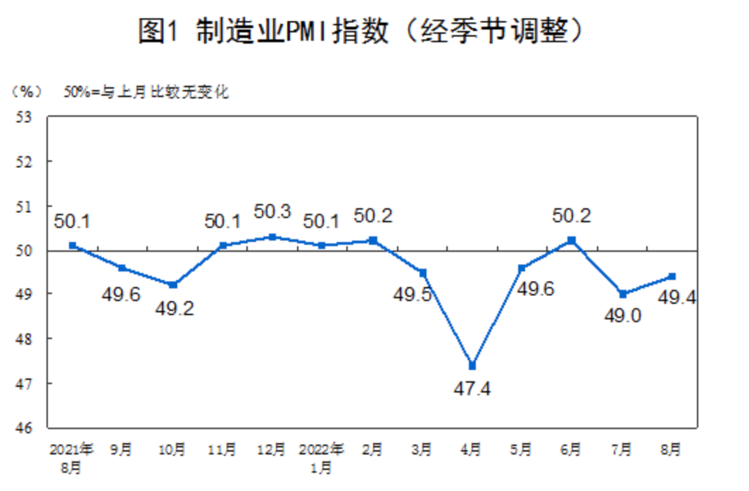 图片来源：国家统计局