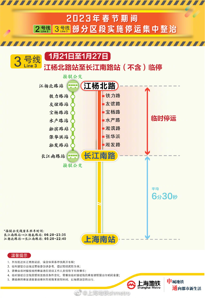 上海地鐵1月21日至27日3號線北端8站臨時停運全線調整為單一交路運營