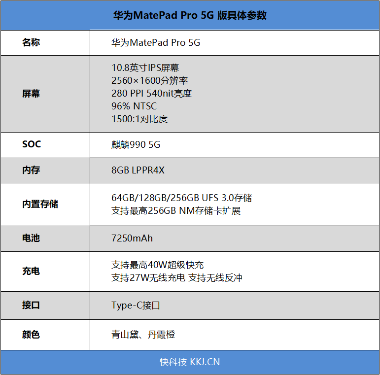 平板机皇5g加身华为matepadpro5g评测跟延迟掉帧说再见