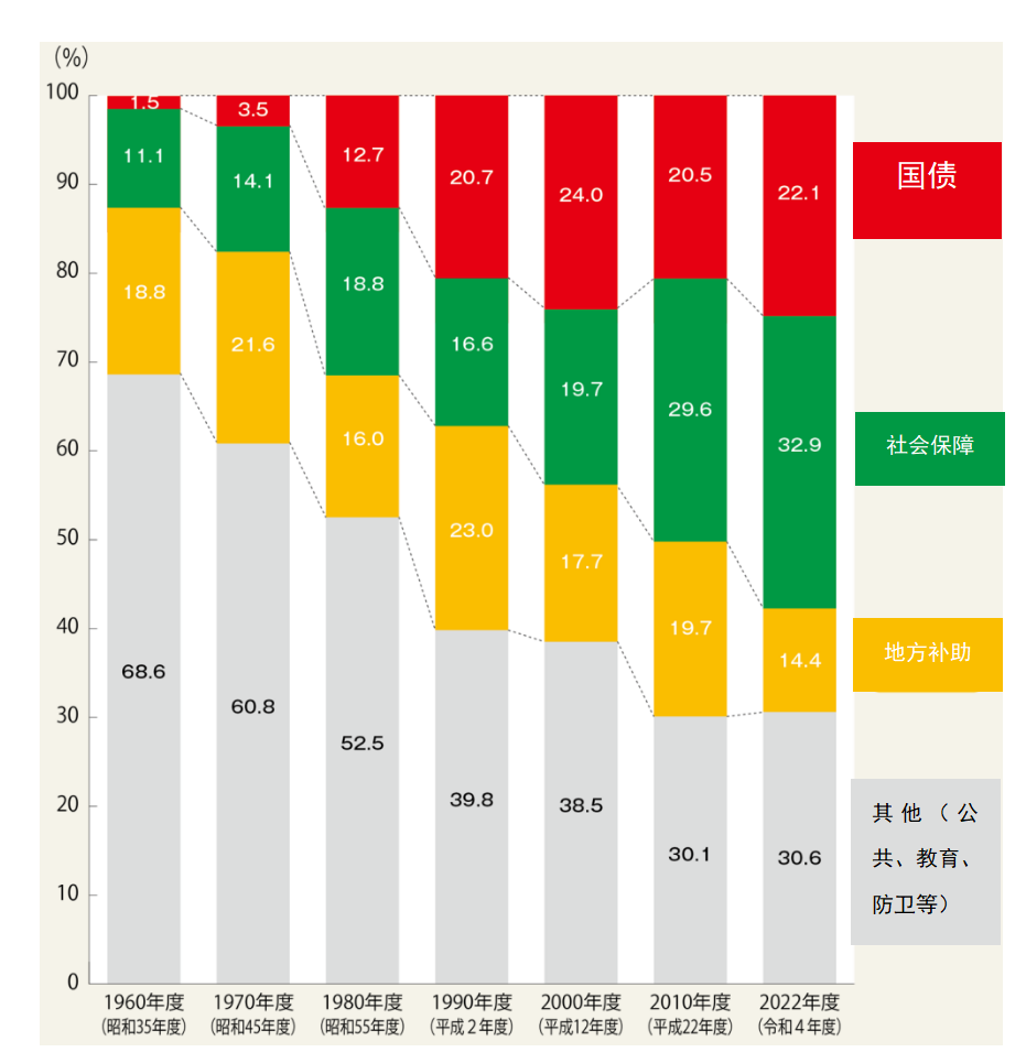董世国日本经济为何持续低迷