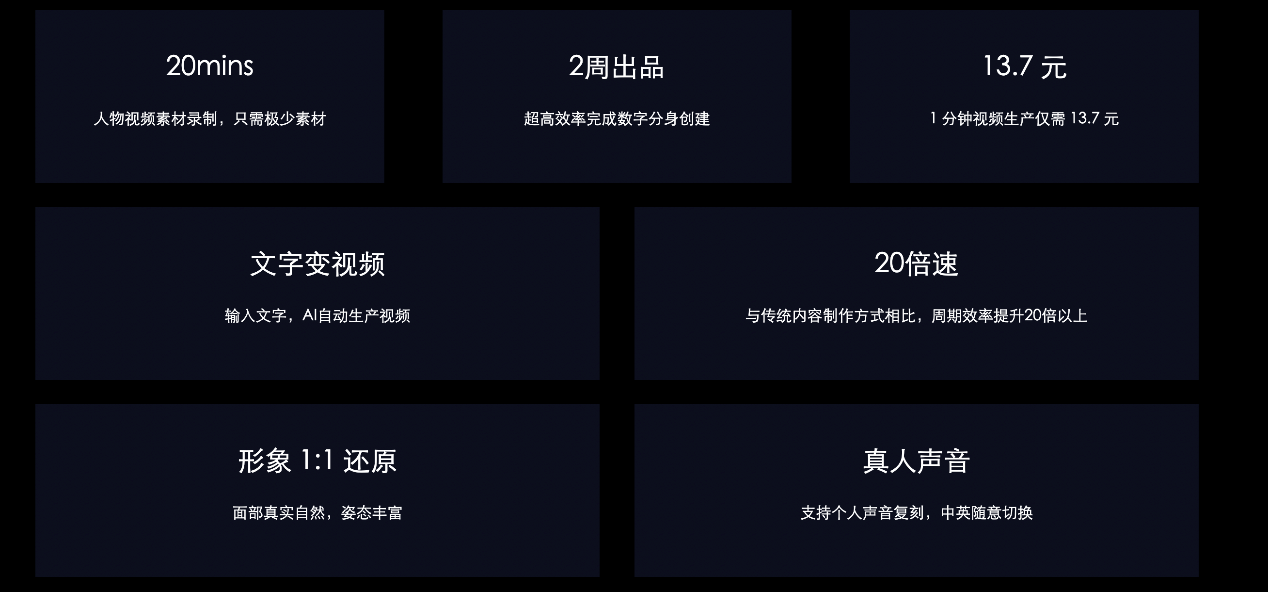 依托小冰框架蓝色光标数字人驱动平台上线