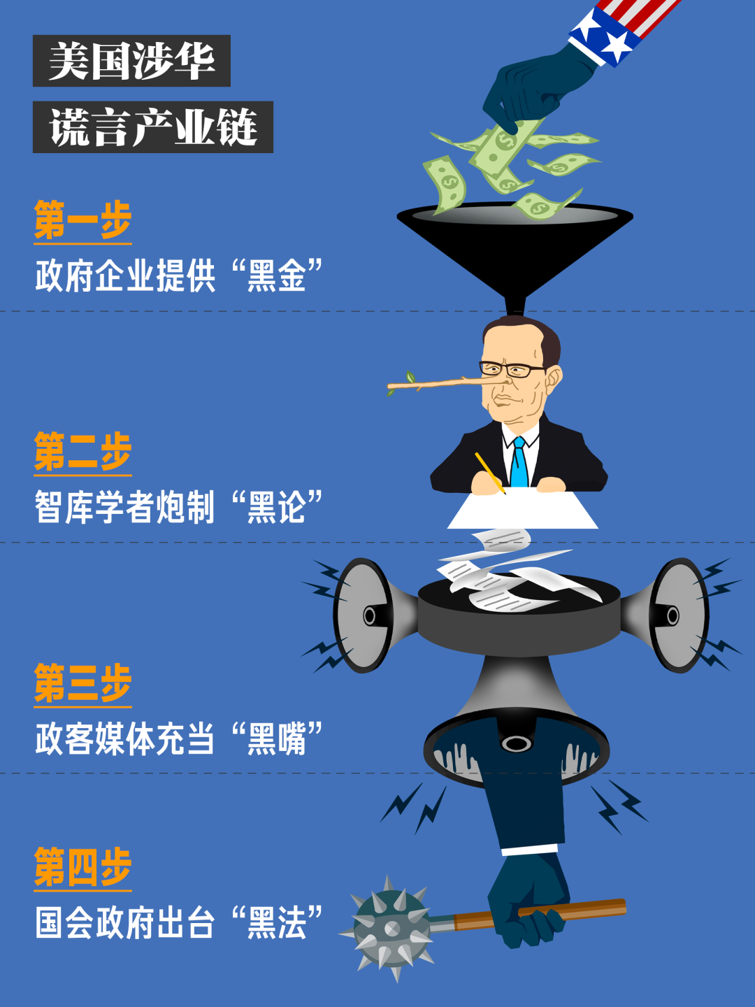 朝阳少侠:美国有人挑头污名化中国防疫转段,背后藏着四个阴谋