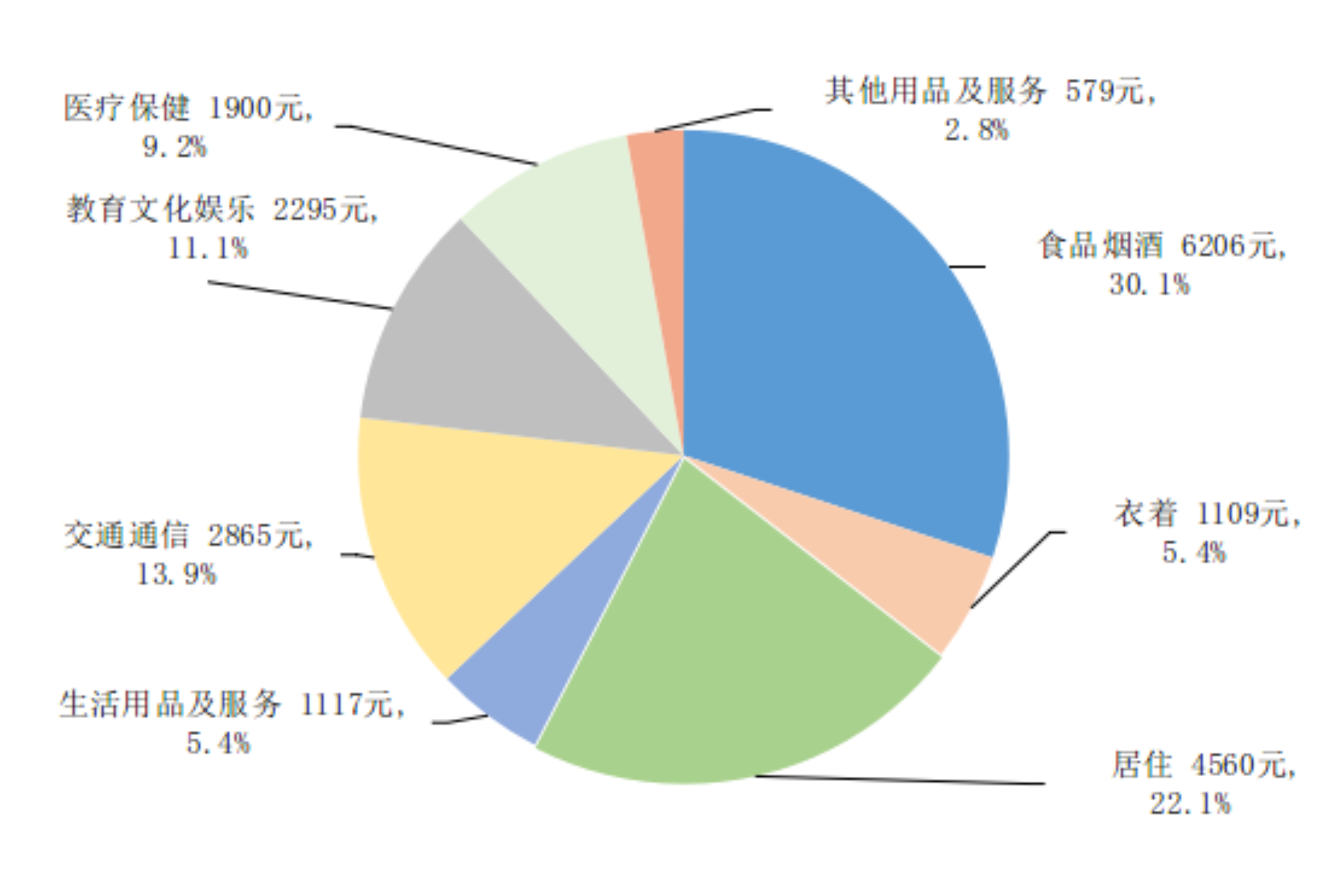 今年前三季度 全国居民人均可支配收入30941元