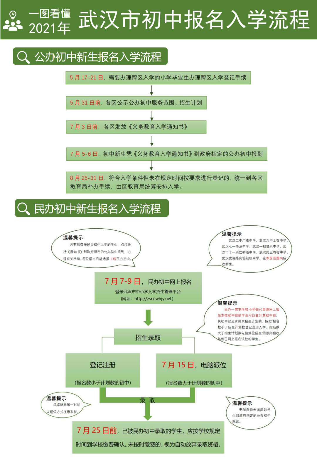 2021年武汉市义务教育阶段新生入学招生政策问答问题:小学新生入学