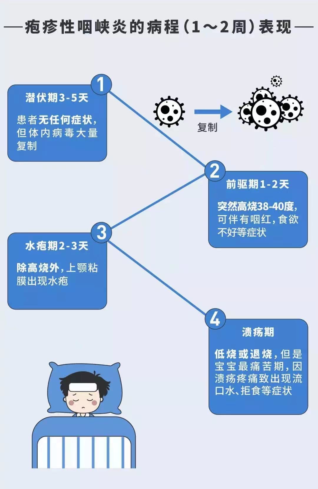 “荆州卫生健康”公众号 图