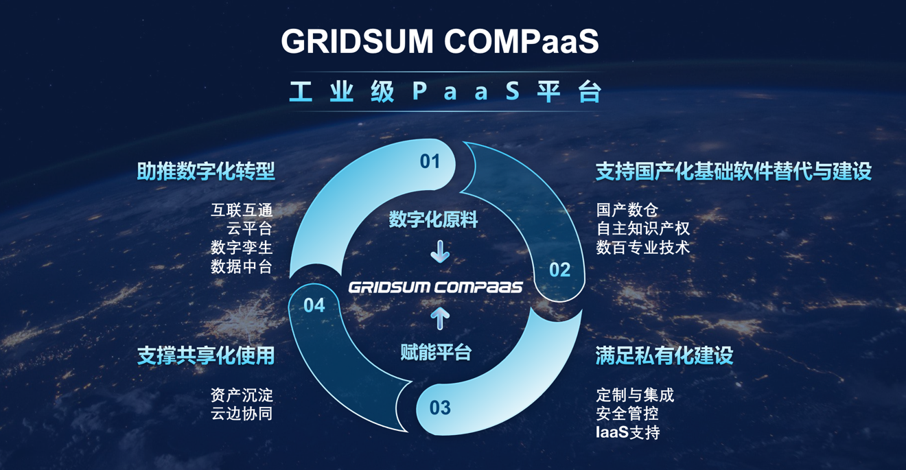 國雙發佈工業互聯網平臺gridsumcompaas能夠快速響應業務需求