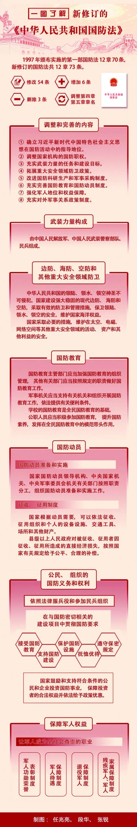 深入理解新修订的国防法专访军事科学院原副院长何雷