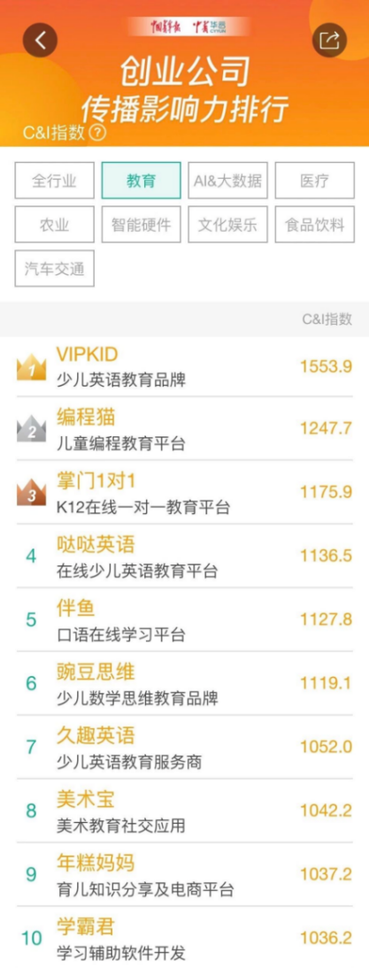 少儿编程机构排行榜_至诚排行发布2020年学员满意十大少儿编程教育机构