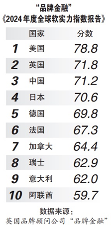 环时深度中国软实力提升最快世界怎么看