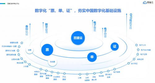 深耕企業圖譜增強產業鏈認知支撐智能決策從企業數字化到管理決策智能