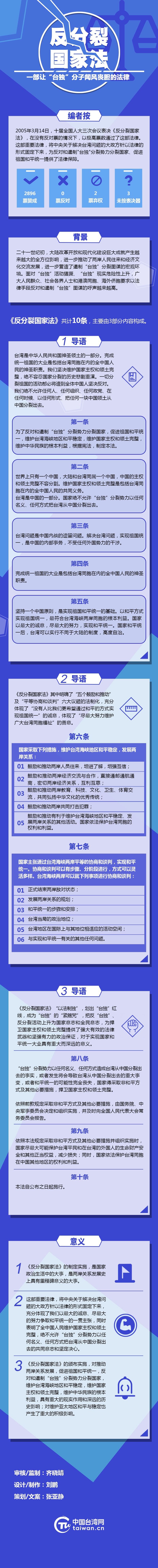 图解 反分裂国家法 一部让 台独 分子闻风丧胆的法律