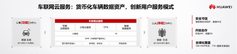 华为车联网云服务联接人与车，创新用户服务模式