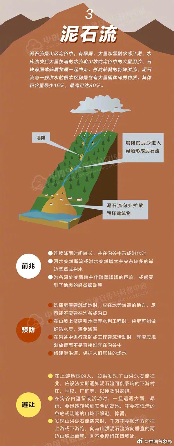 另外7日至10日青藏高原中东部将出现持续性雨雪天气其中西藏东部,青海