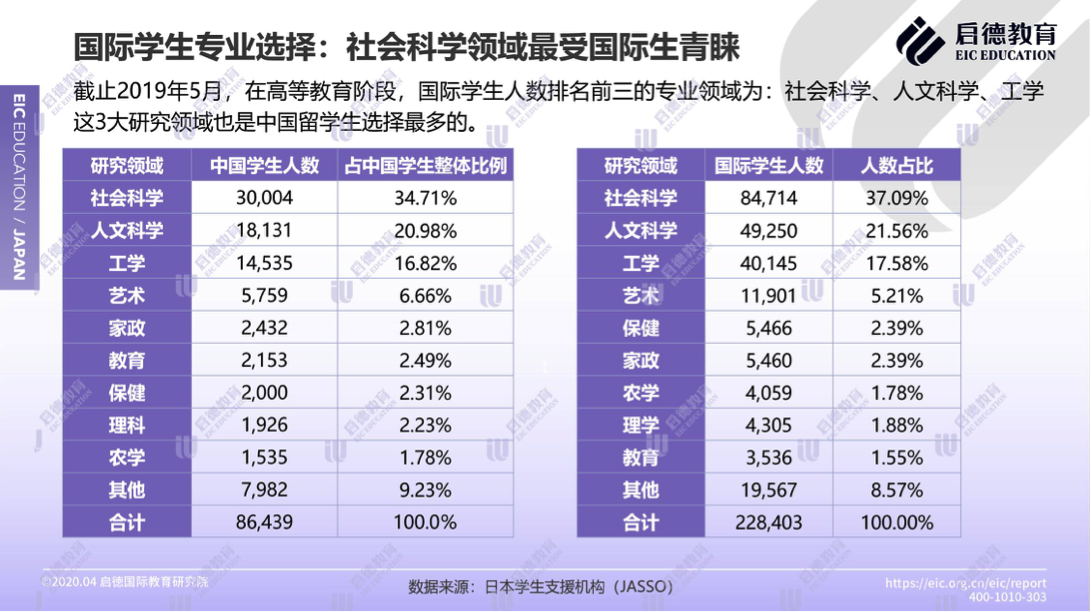 启德教育供图