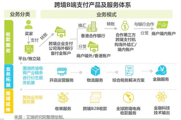 全球支付网络面临挑战：数字化浪潮下的经济命脉如何重塑未来？ (全球支付网络traxalt)-初仟社区