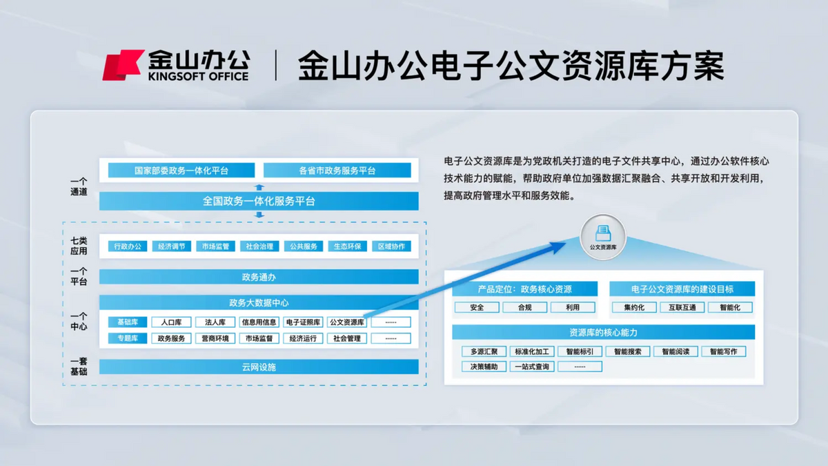 WPS 365产品示意图