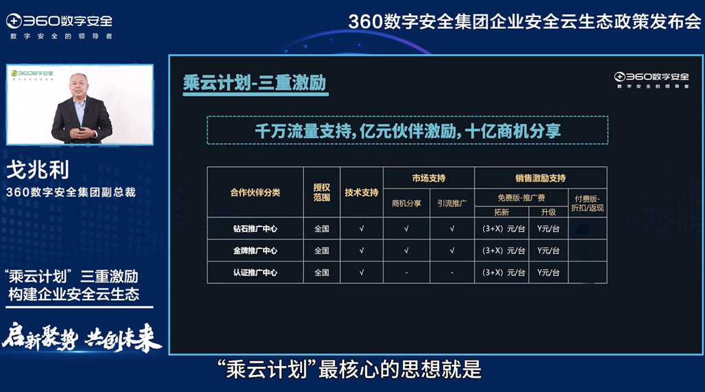 360数字安全集团副总裁戈兆利演讲画面