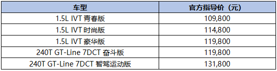 10万级合资家轿超值首选，东风悦达起亚2021款K3正式上市